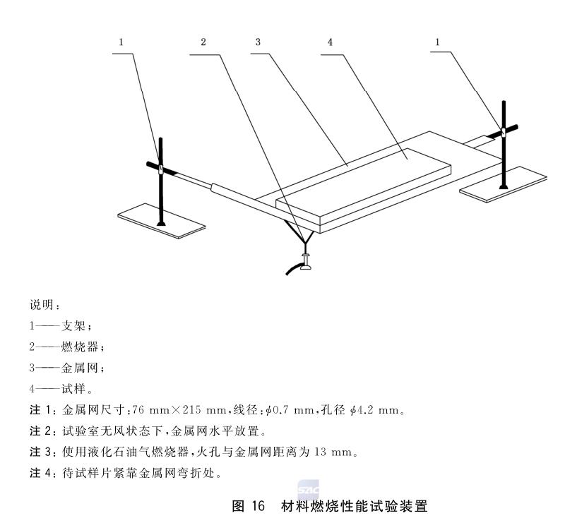 家用燃?xì)庠罹吣腿細(xì)庑阅茉囼?yàn)方法