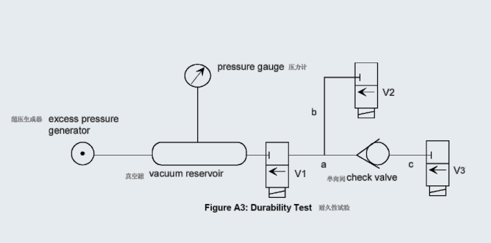 單向閥耐久性試驗-單向閥脈沖疲勞實驗-單向閥正負(fù)壓試驗