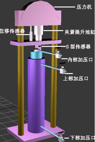 封隔器耐高溫高壓性能試驗機(jī)