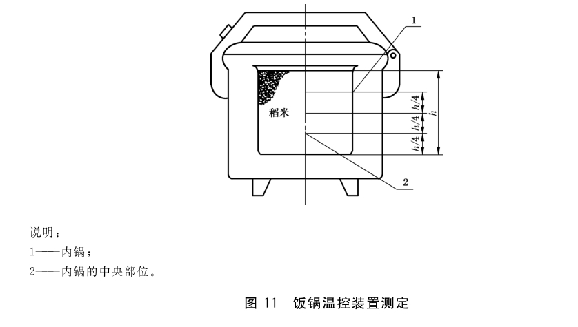 家用燃氣灶具安全裝置試驗方法-GB/T 16410-2020 