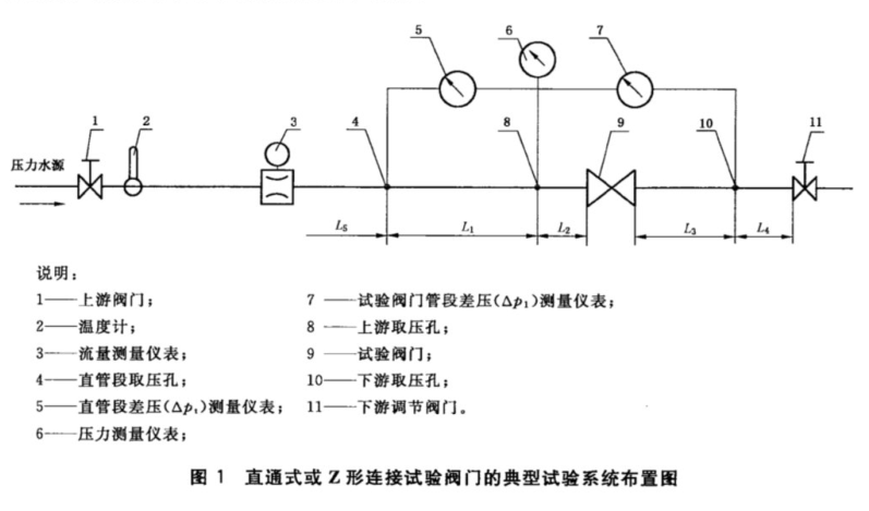 橡膠和塑料軟管及軟管組合件爆破壓力試驗(yàn)方法