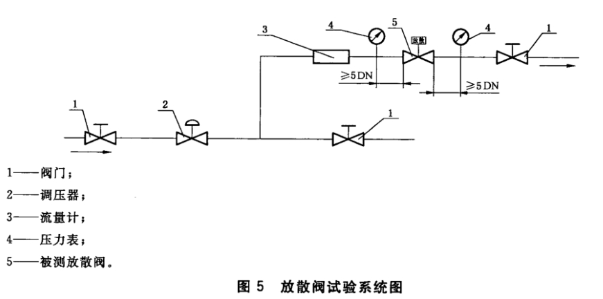 城鎮(zhèn)燃?xì)馇袛嚅y和放散閥密封性檢測(cè)方法