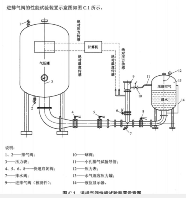 給水管道排氣閥的檢測設(shè)備