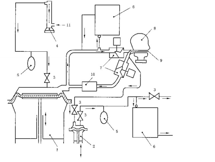 化學(xué)氧消防呼吸器綜合測(cè)試儀原理圖