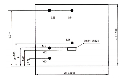 滅火試驗(yàn)