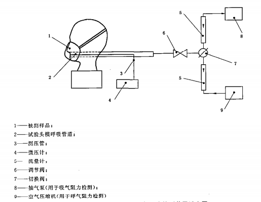 呼吸阻力檢測裝置原理圖