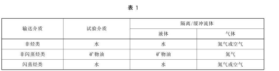 機(jī)械密封靜壓試驗(yàn)方法