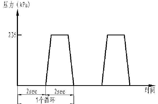 暖風(fēng)芯體高溫脈沖試驗