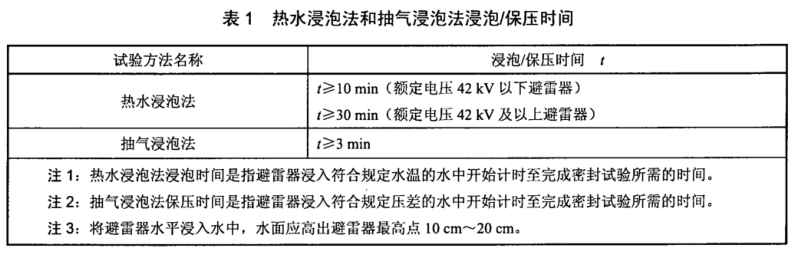 避雷器密封試驗(yàn)方法-GB/T 7618-2011 