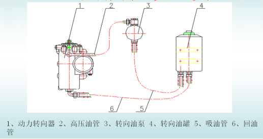 液壓動力轉向管路系統(tǒng)示意圖