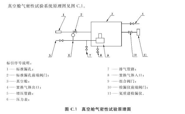 高壓儲(chǔ)氣瓶組組合閥門(mén)氣密性試驗(yàn)方法