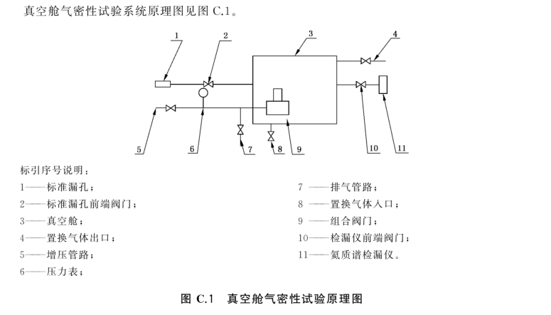 車用高壓儲氫氣瓶組合閥門氣密性試驗方法-GB T 42536-2023